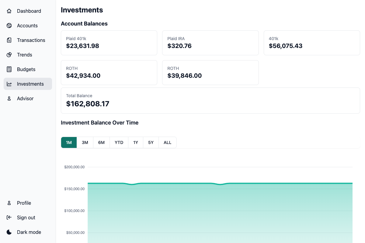 Investment portfolio overview with performance and allocation charts